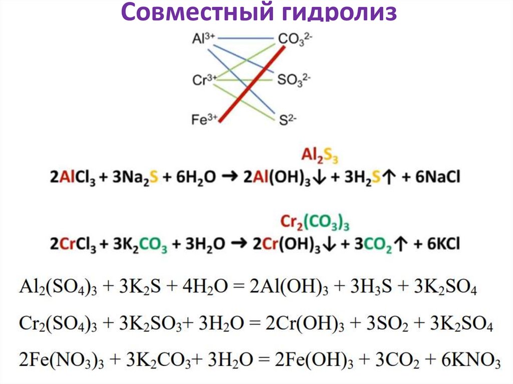 Совместный гидролиз