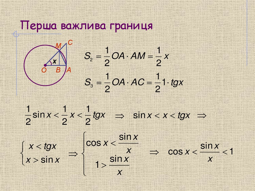 Перша важлива границя
