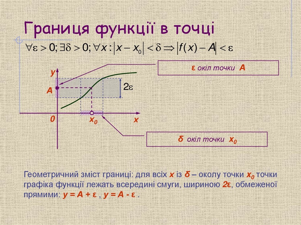 Границя функції в точці