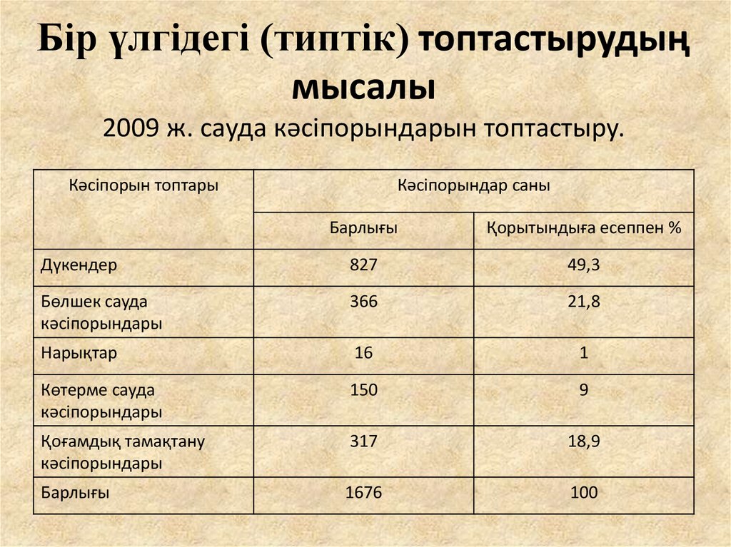 Бір үлгідегі (типтік) топтастырудың мысалы 2009 ж. сауда кәсіпорындарын топтастыру.