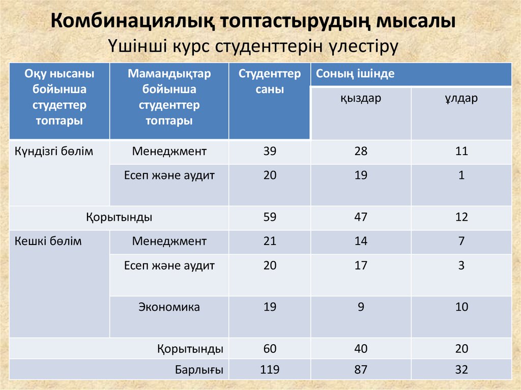 Комбинациялық топтастырудың мысалы Үшінші курс студенттерін үлестіру