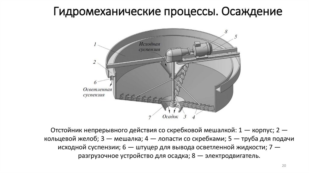 Гидромеханические процессы. Осаждение