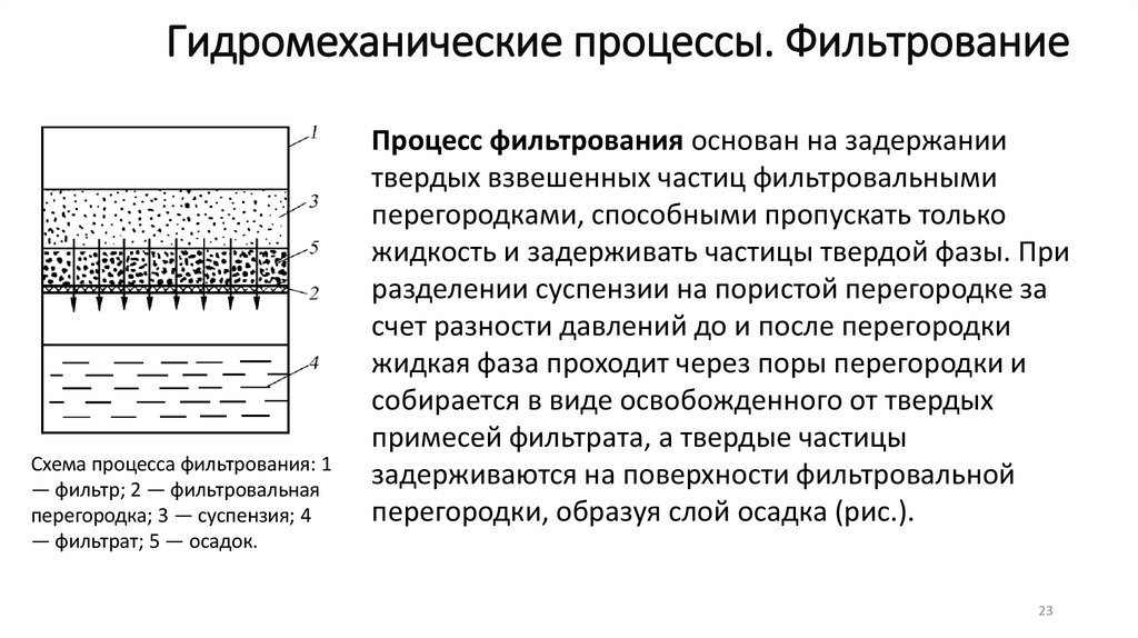 Гидромеханические процессы. Фильтрование