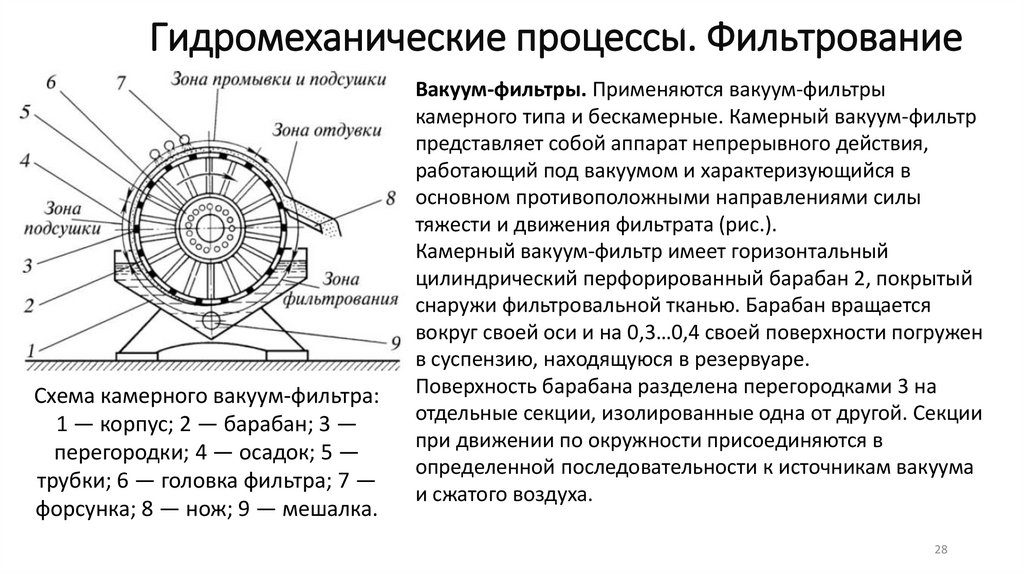 Гидромеханические процессы. Фильтрование