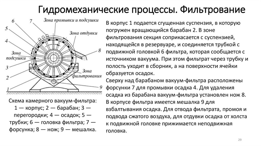 Гидромеханические процессы. Фильтрование