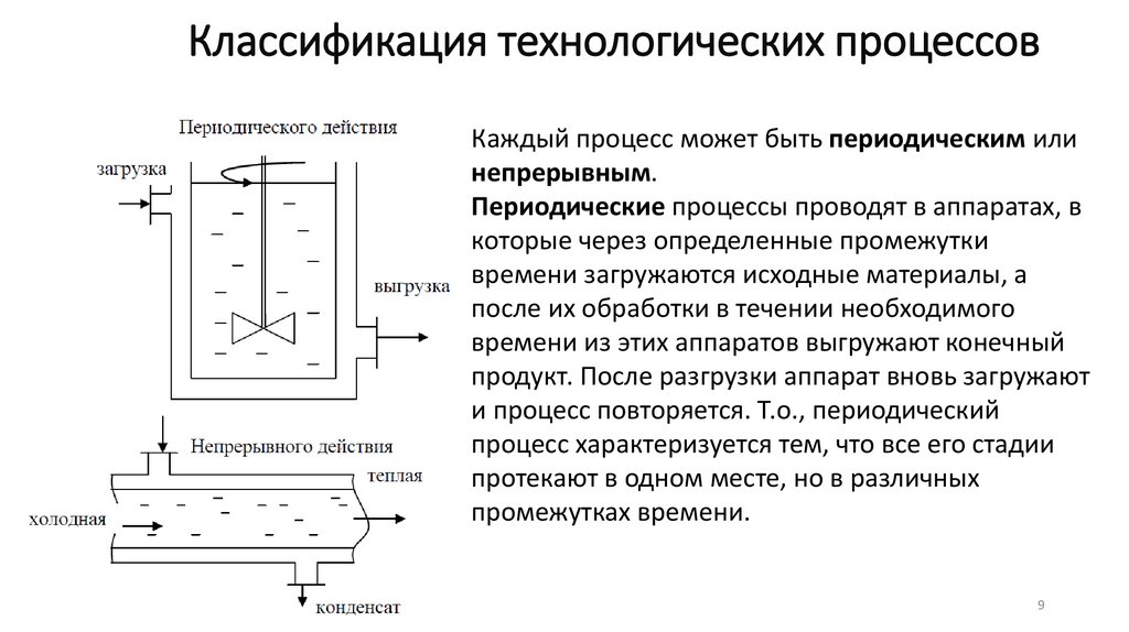 Классификация технологических процессов