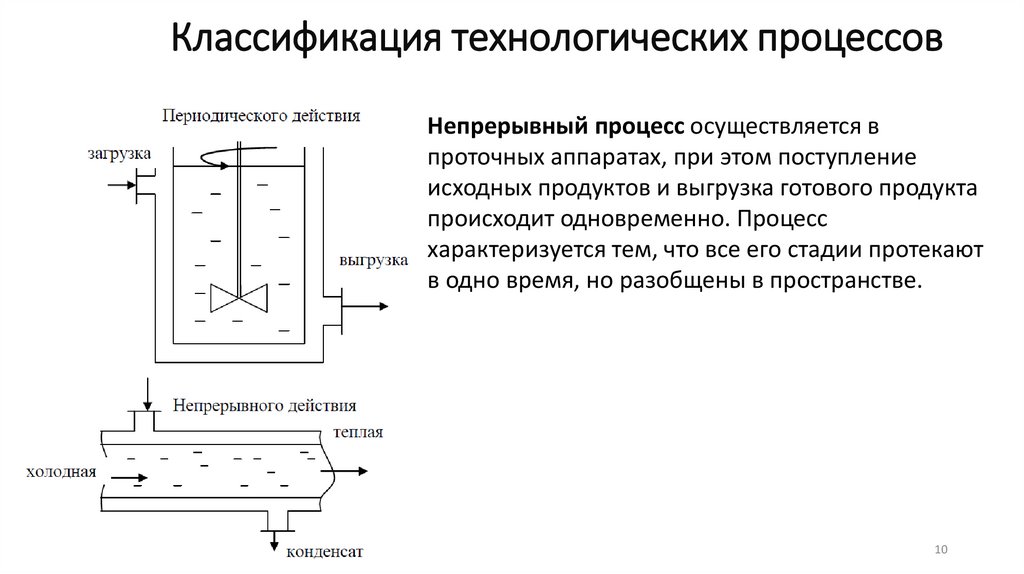 Классификация технологических процессов