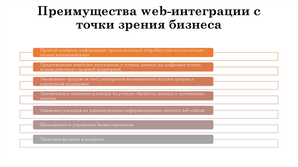 Преимущества web-интеграции с точки зрения бизнеса