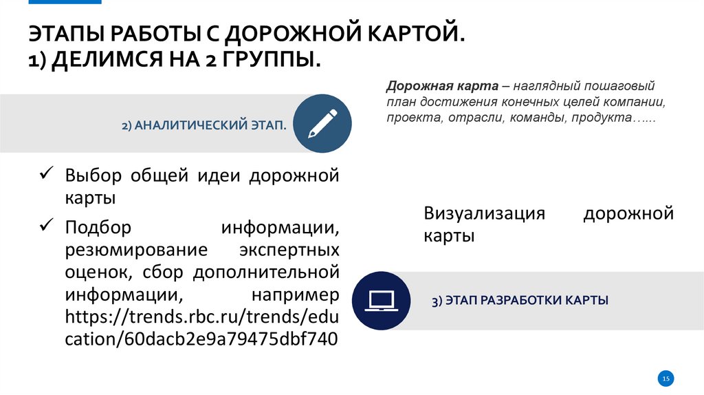 Этапы работы с дорожной картой. 1) Делимся на 2 группы.