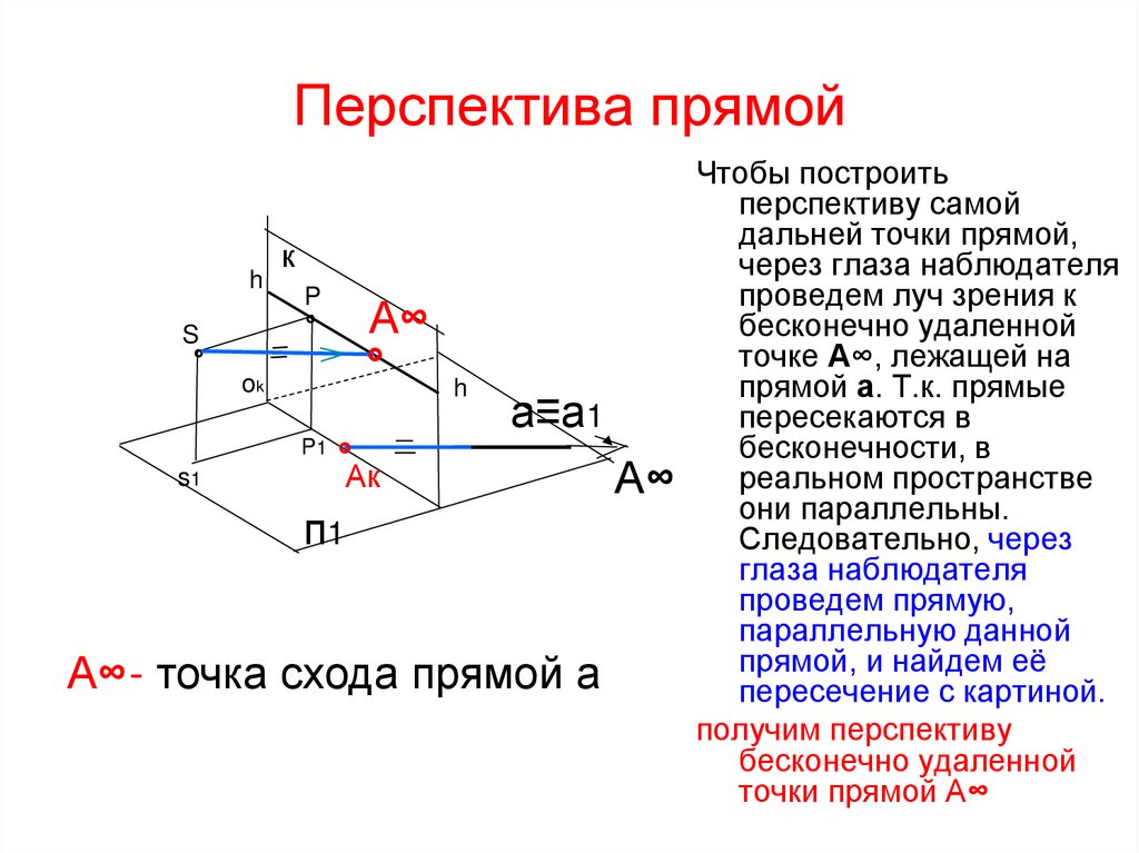 Перспектива прямой