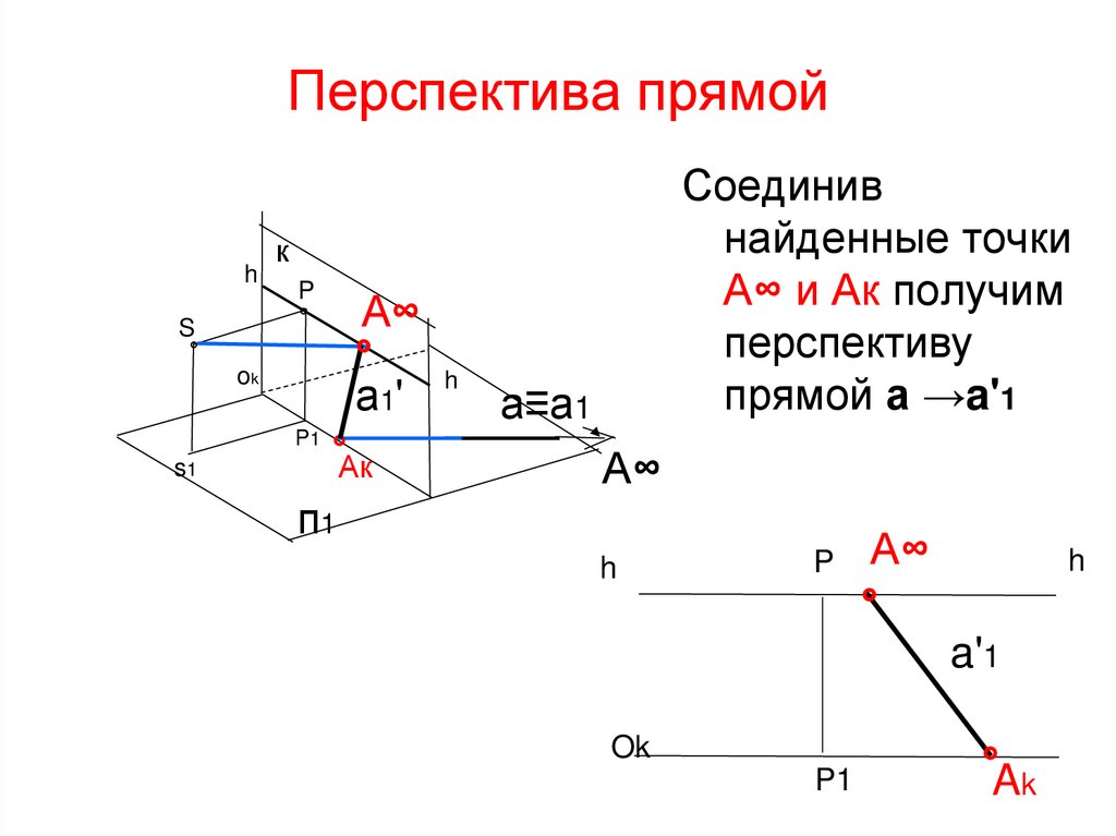 Перспектива прямой