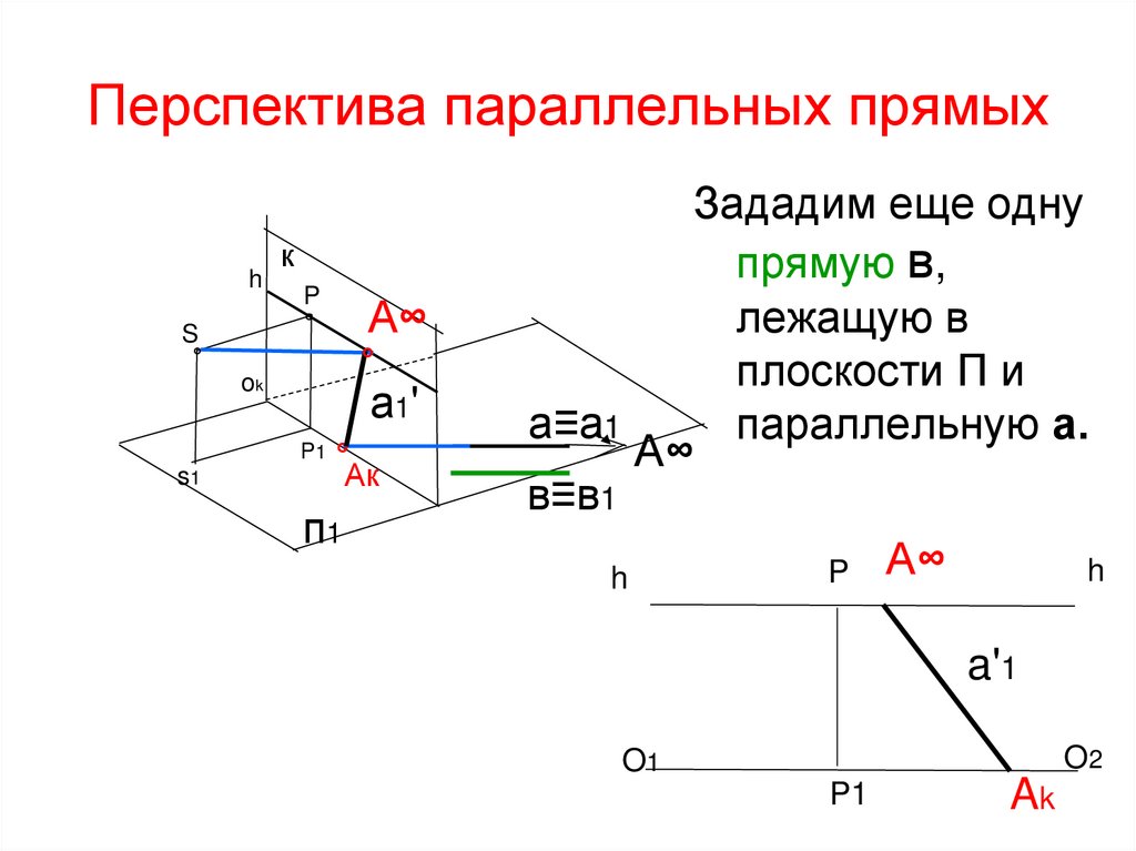 Перспектива параллельных прямых