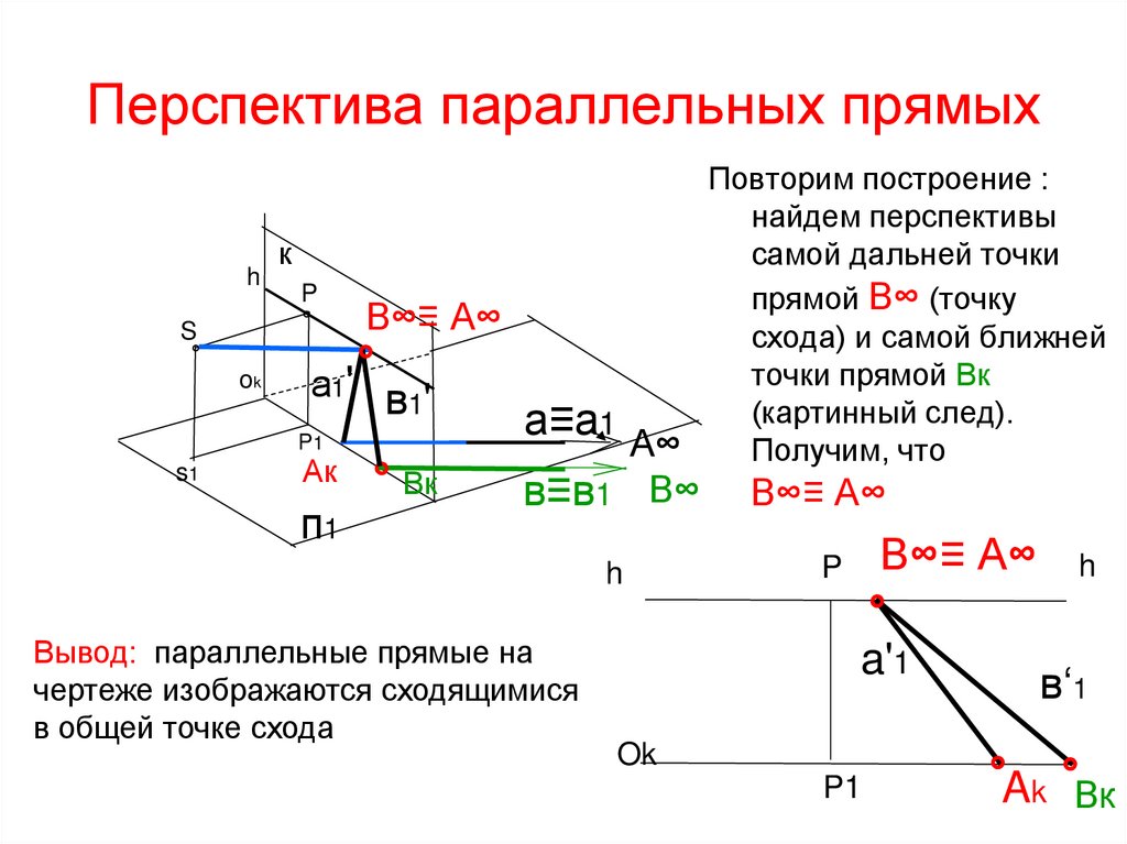 Перспектива параллельных прямых
