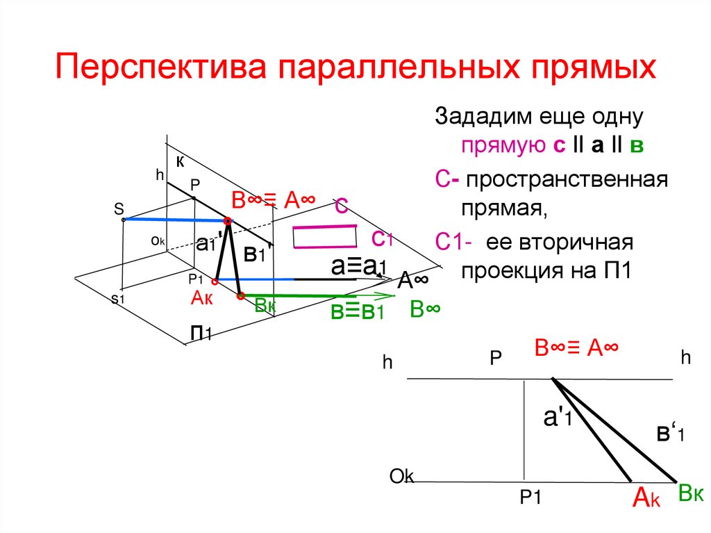 Перспектива параллельных прямых