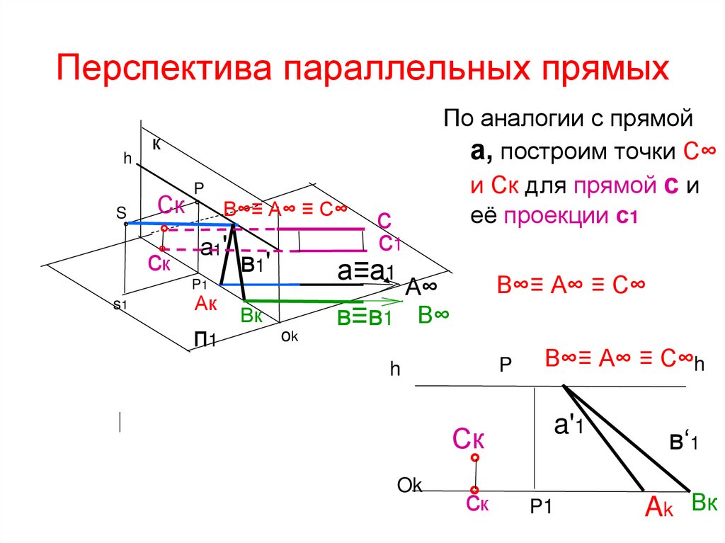Перспектива параллельных прямых