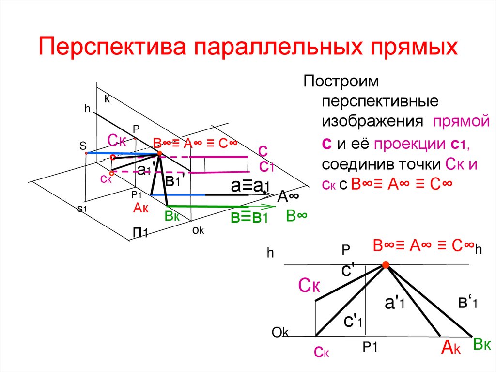 Перспектива параллельных прямых