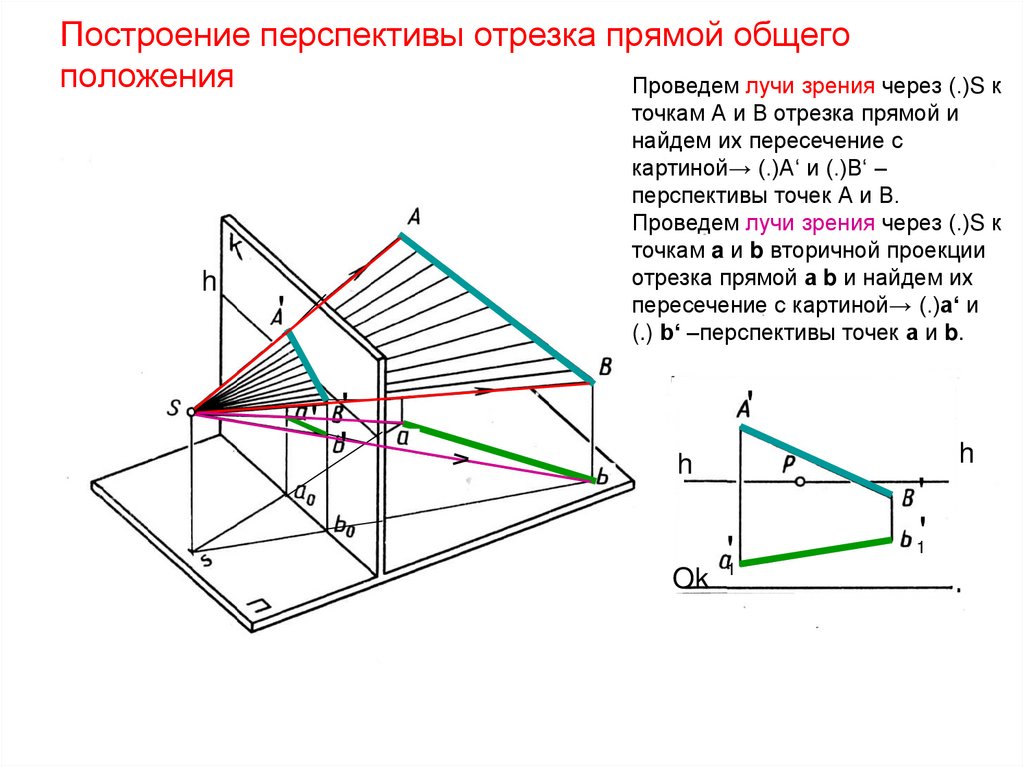 Построение перспективы отрезка прямой общего положения