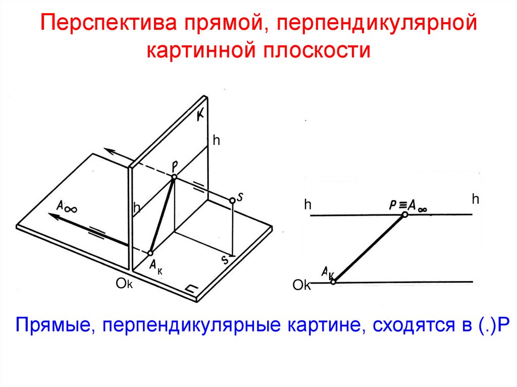 Перспектива прямой, перпендикулярной картинной плоскости