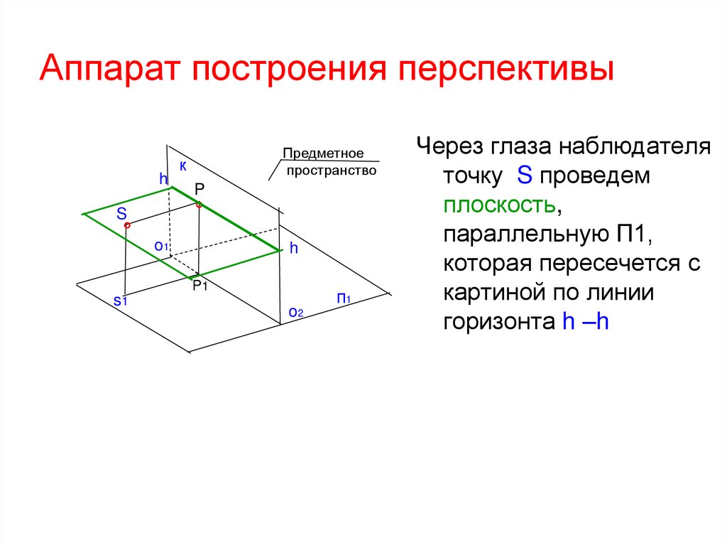 Аппарат построения перспективы