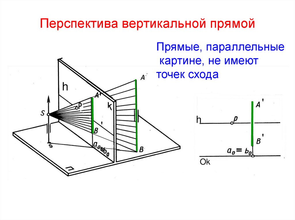Перспектива вертикальной прямой