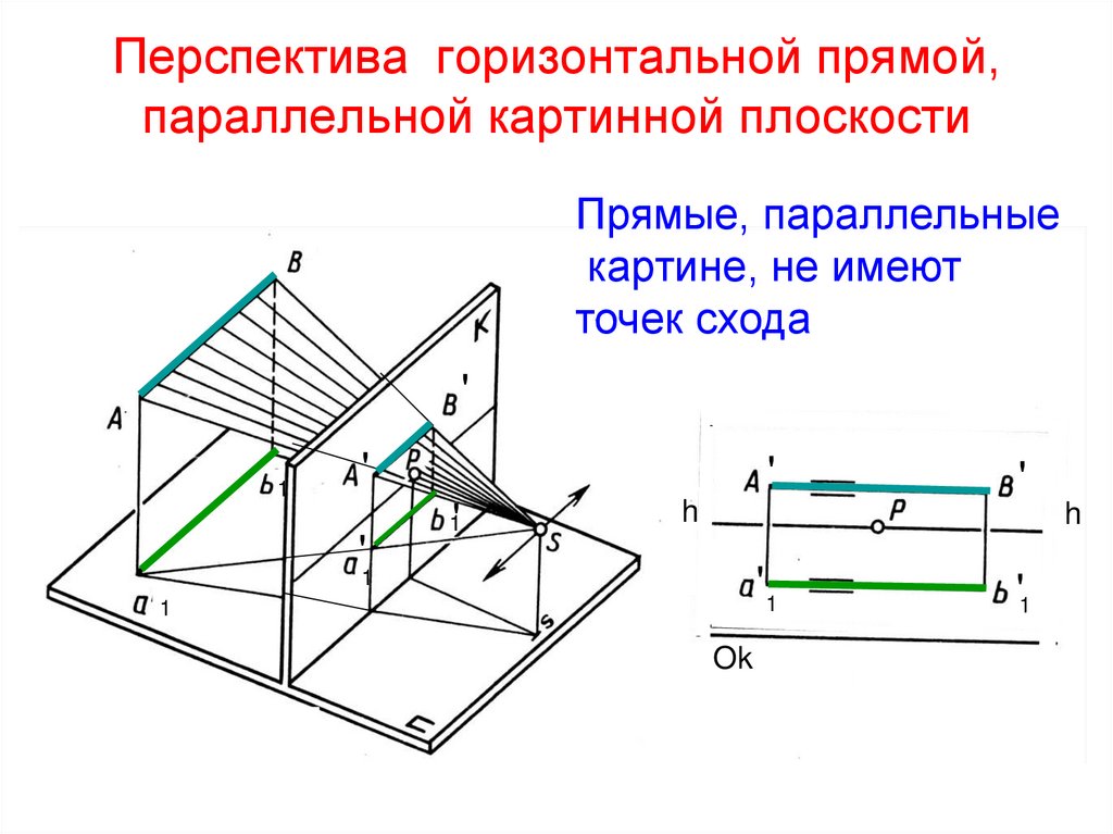 Перспектива горизонтальной прямой, параллельной картинной плоскости