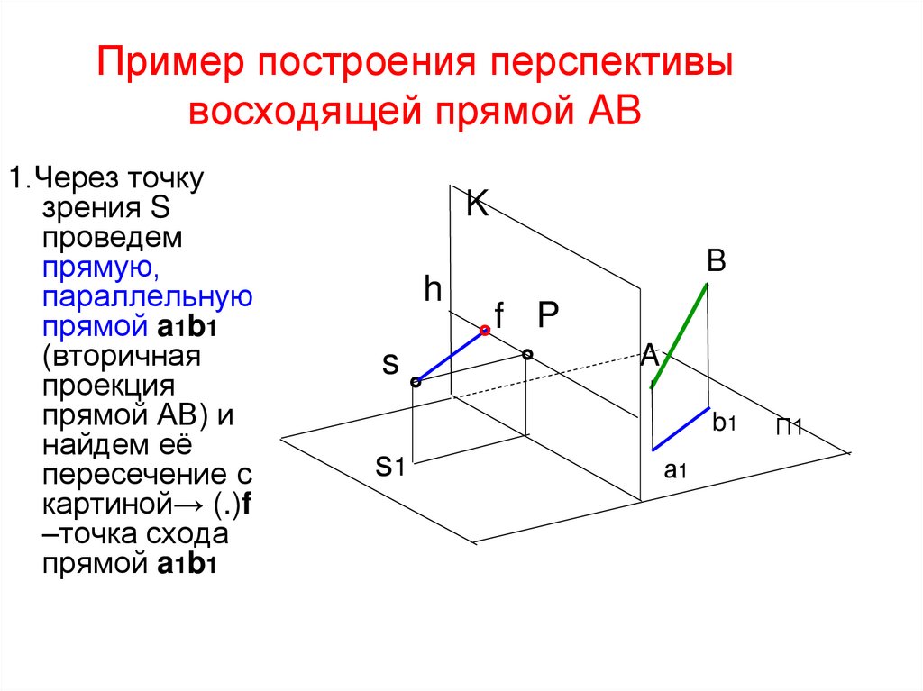 Пример построения перспективы восходящей прямой AB