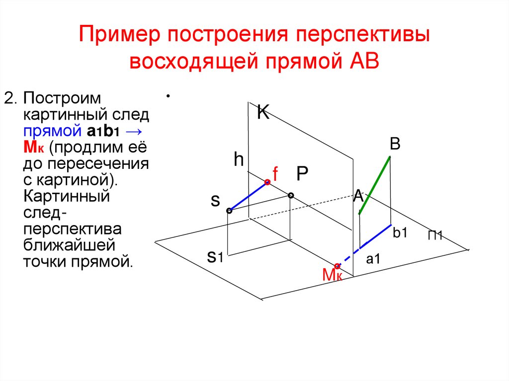Пример построения перспективы восходящей прямой AB