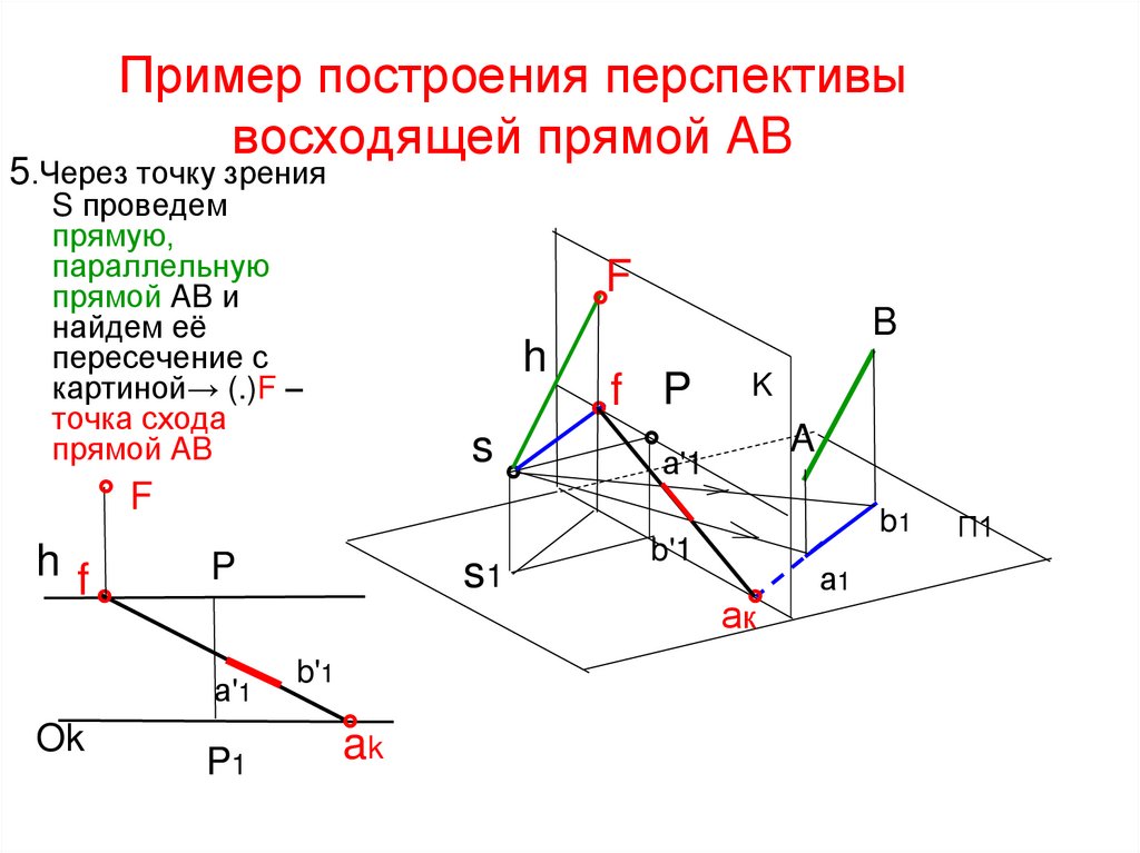 Пример построения перспективы восходящей прямой AB