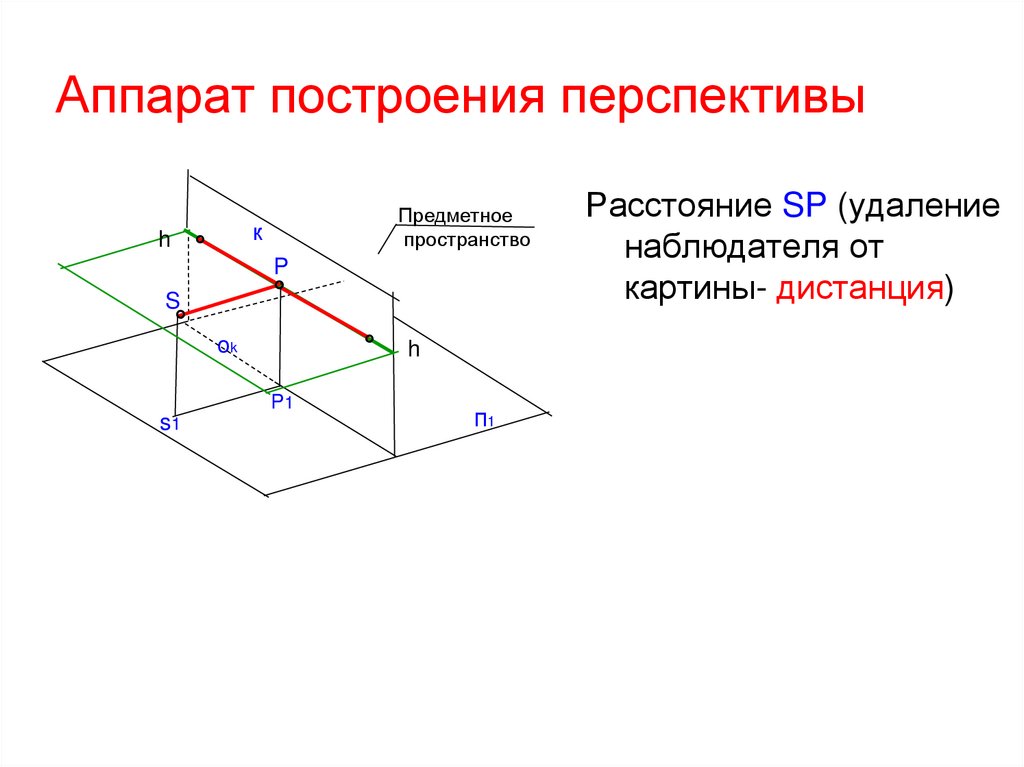 Аппарат построения перспективы