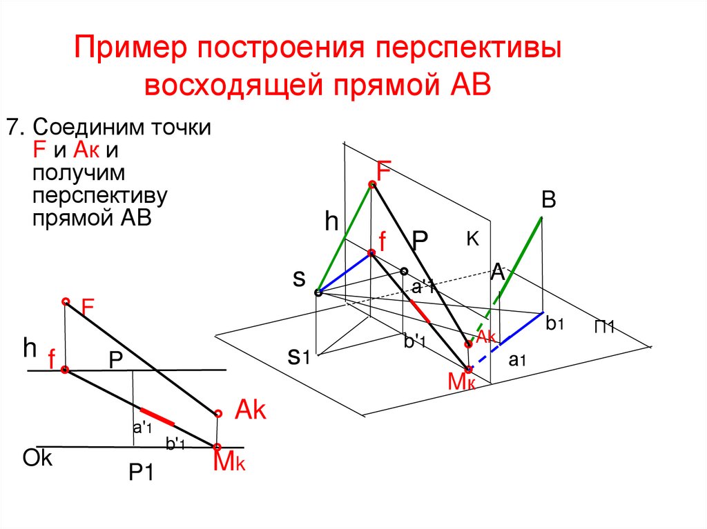 Пример построения перспективы восходящей прямой AB