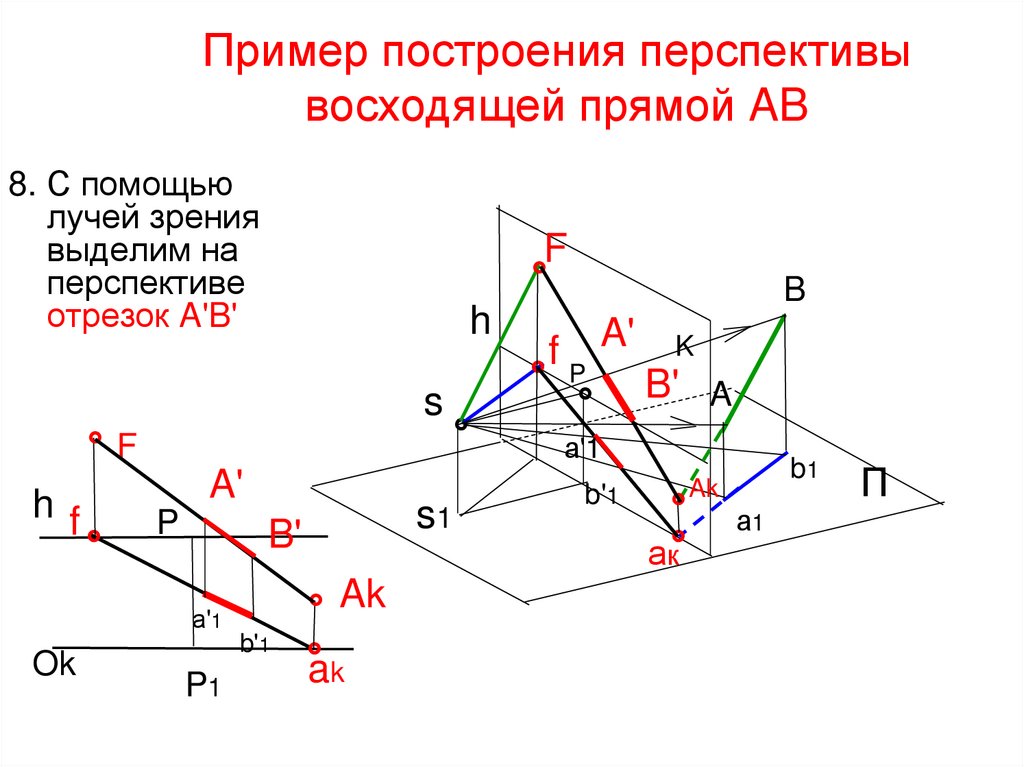 Пример построения перспективы восходящей прямой AB