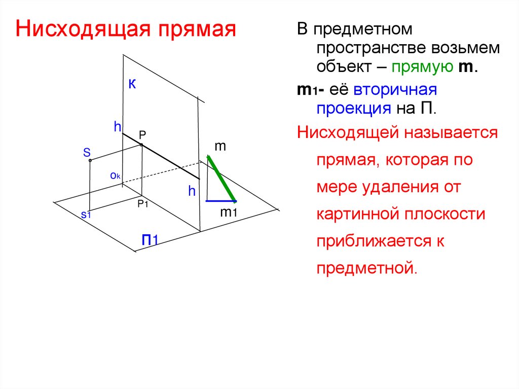 Нисходящая прямая
