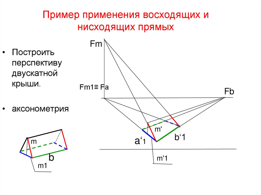 Пример применения восходящих и нисходящих прямых