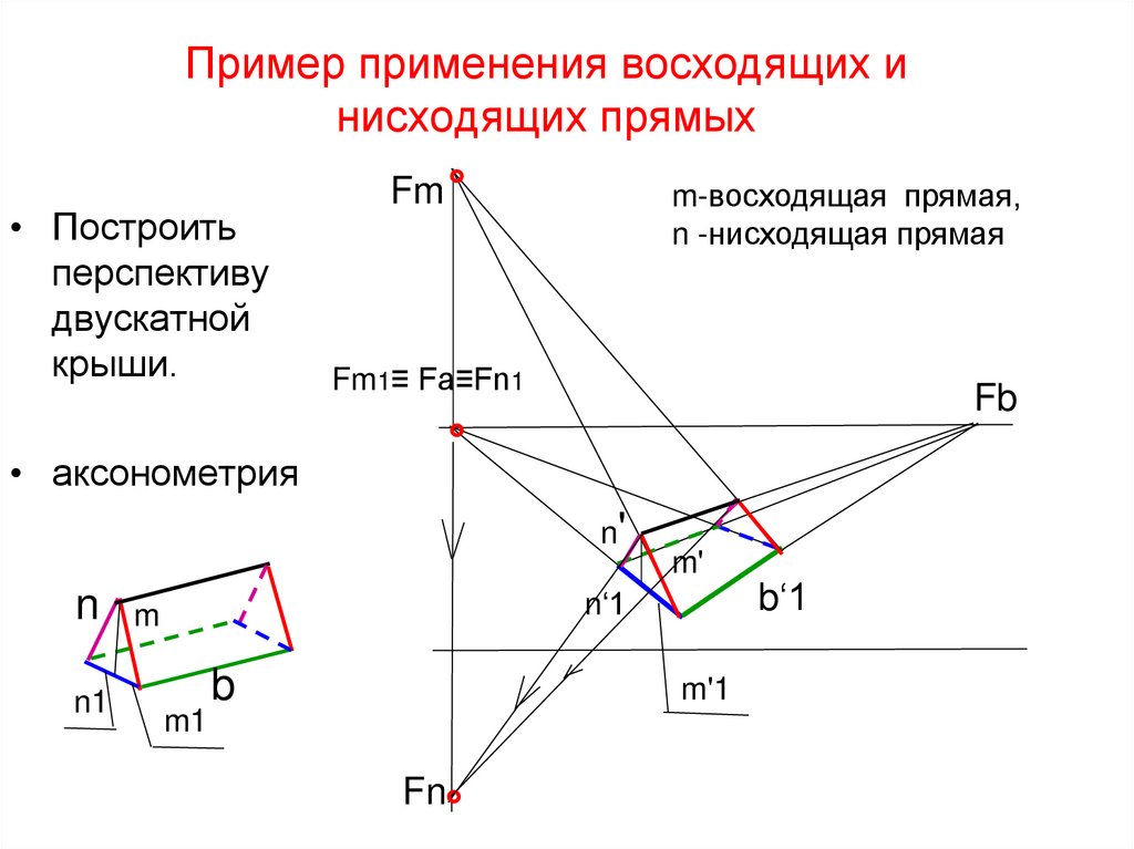 Пример применения восходящих и нисходящих прямых