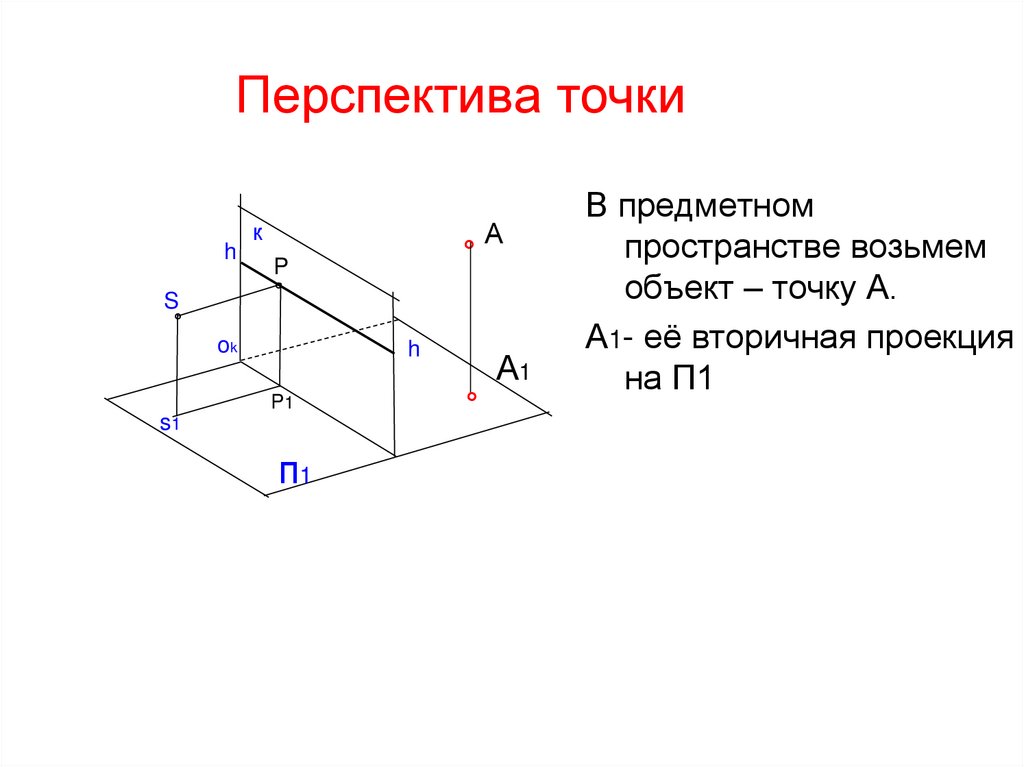 Перспектива точки