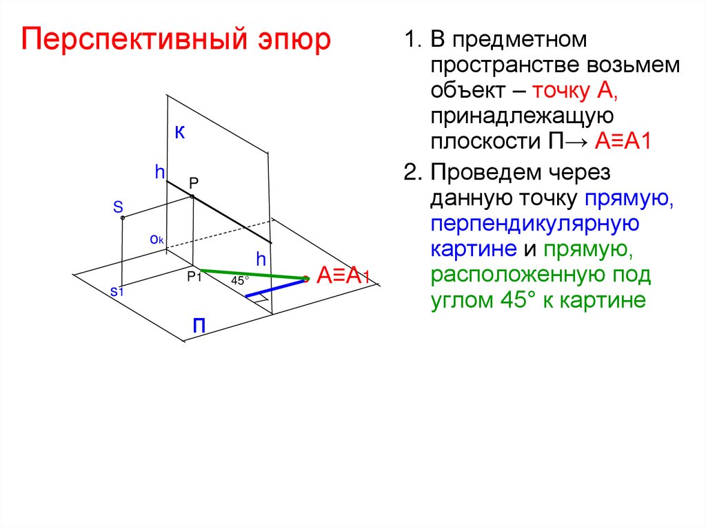 Перспективный эпюр