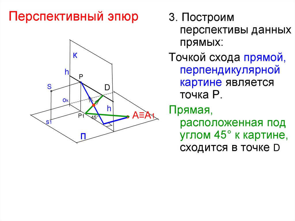 Перспективный эпюр