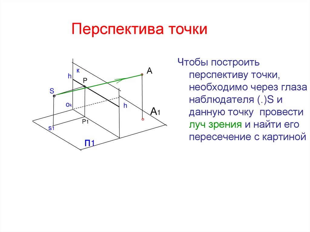 Перспектива точки