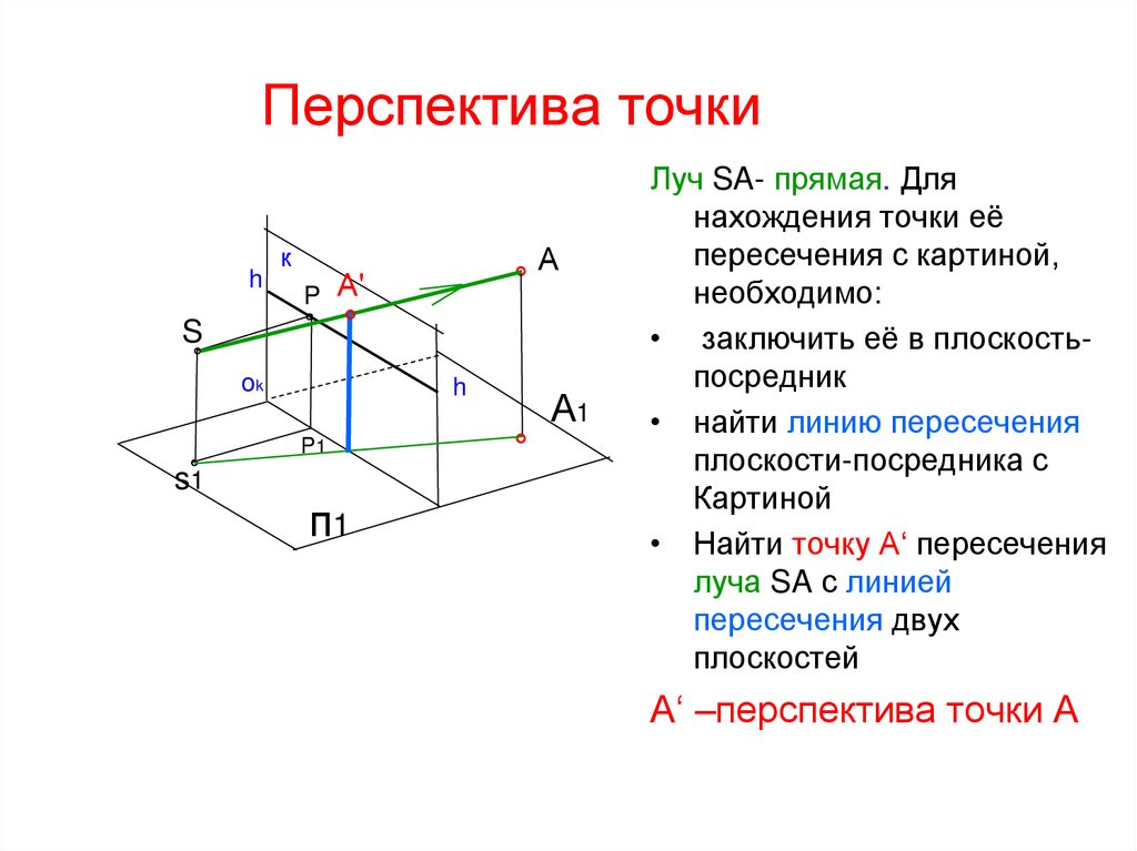 Перспектива точки
