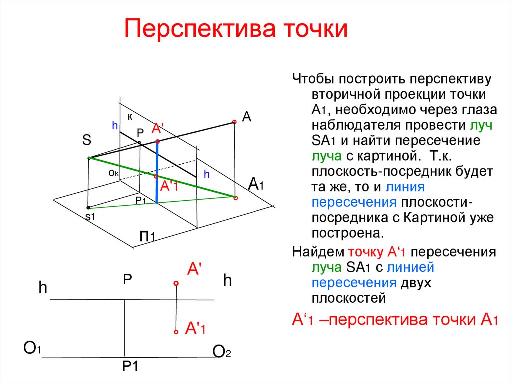 Перспектива точки