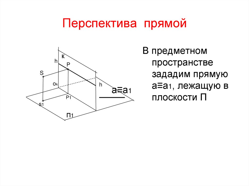 Перспектива прямой