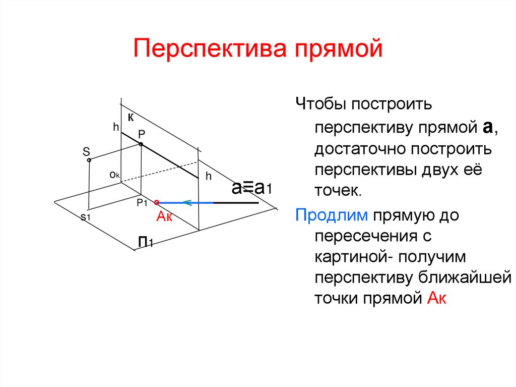 Перспектива прямой