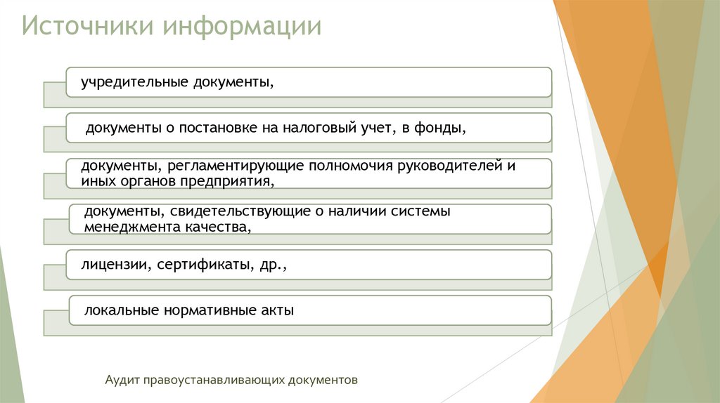 Источники информации