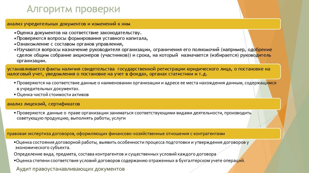 Алгоритм проверки