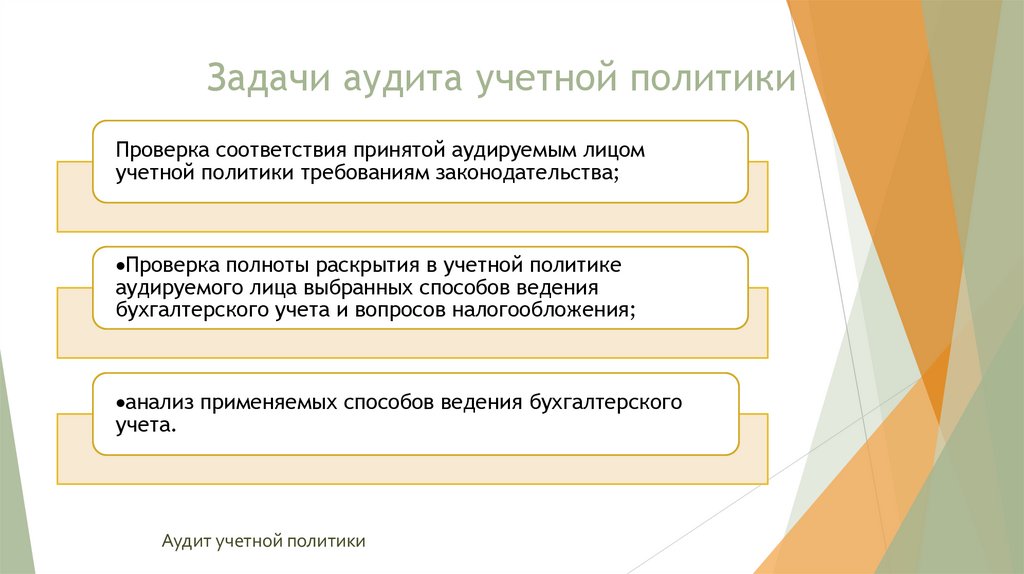 Задачи аудита учетной политики