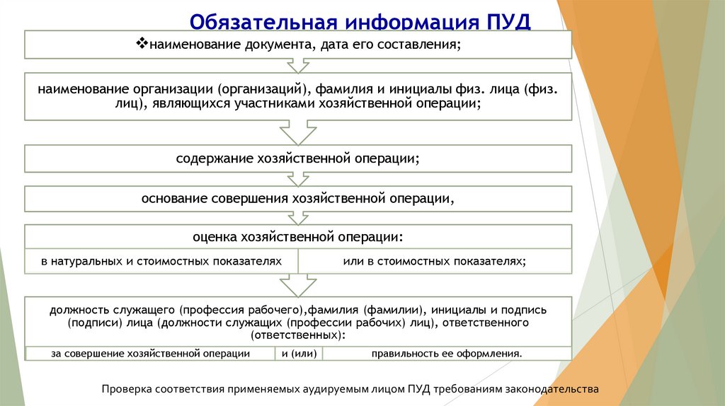 Обязательная информация ПУД