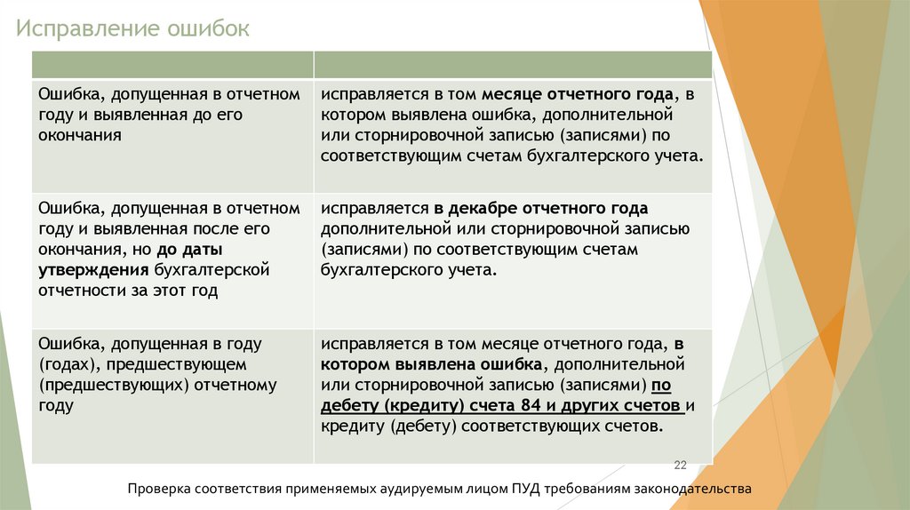 Исправление ошибок