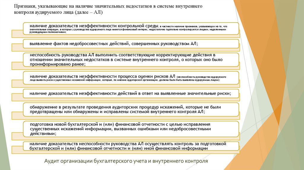 Признаки, указывающие на наличие значительных недостатков в системе внутреннего контроля аудируемого лица (далее – АЛ)