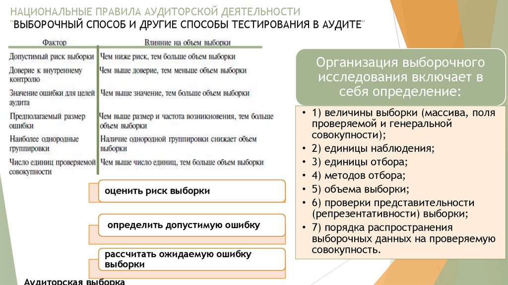 НАЦИОНАЛЬНЫЕ ПРАВИЛА АУДИТОРСКОЙ ДЕЯТЕЛЬНОСТИ "ВЫБОРОЧНЫЙ СПОСОБ И ДРУГИЕ СПОСОБЫ ТЕСТИРОВАНИЯ В АУДИТЕ"