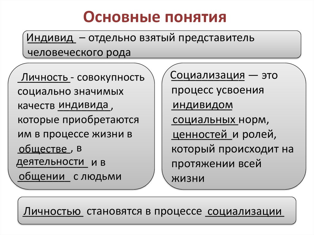 Основные понятия
